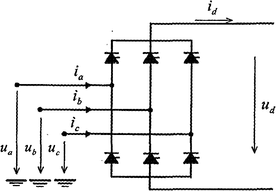 Method for solving equivalent impedance frequency characteristic of HVDC transmission system converter