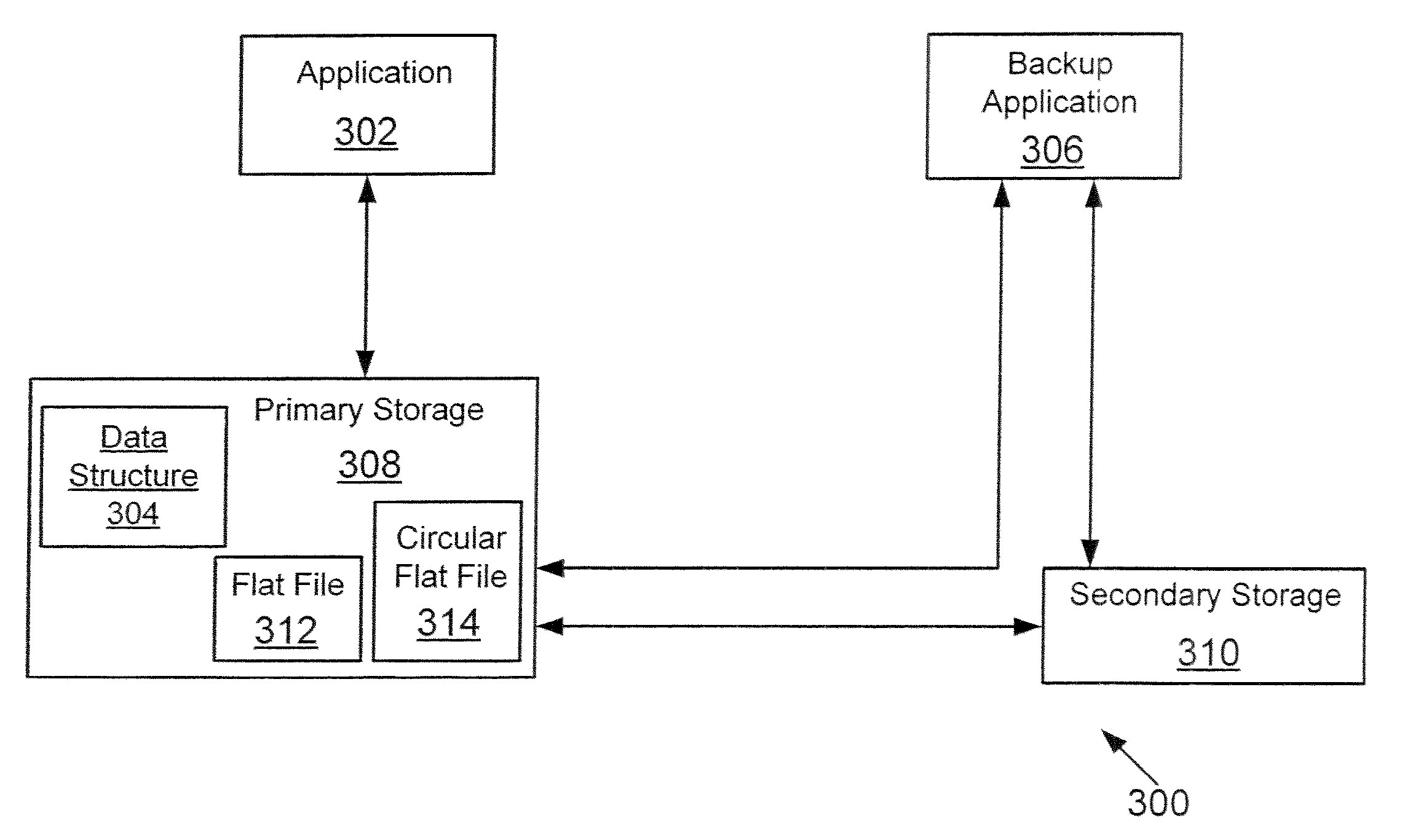 Method and system for managing data in storage systems