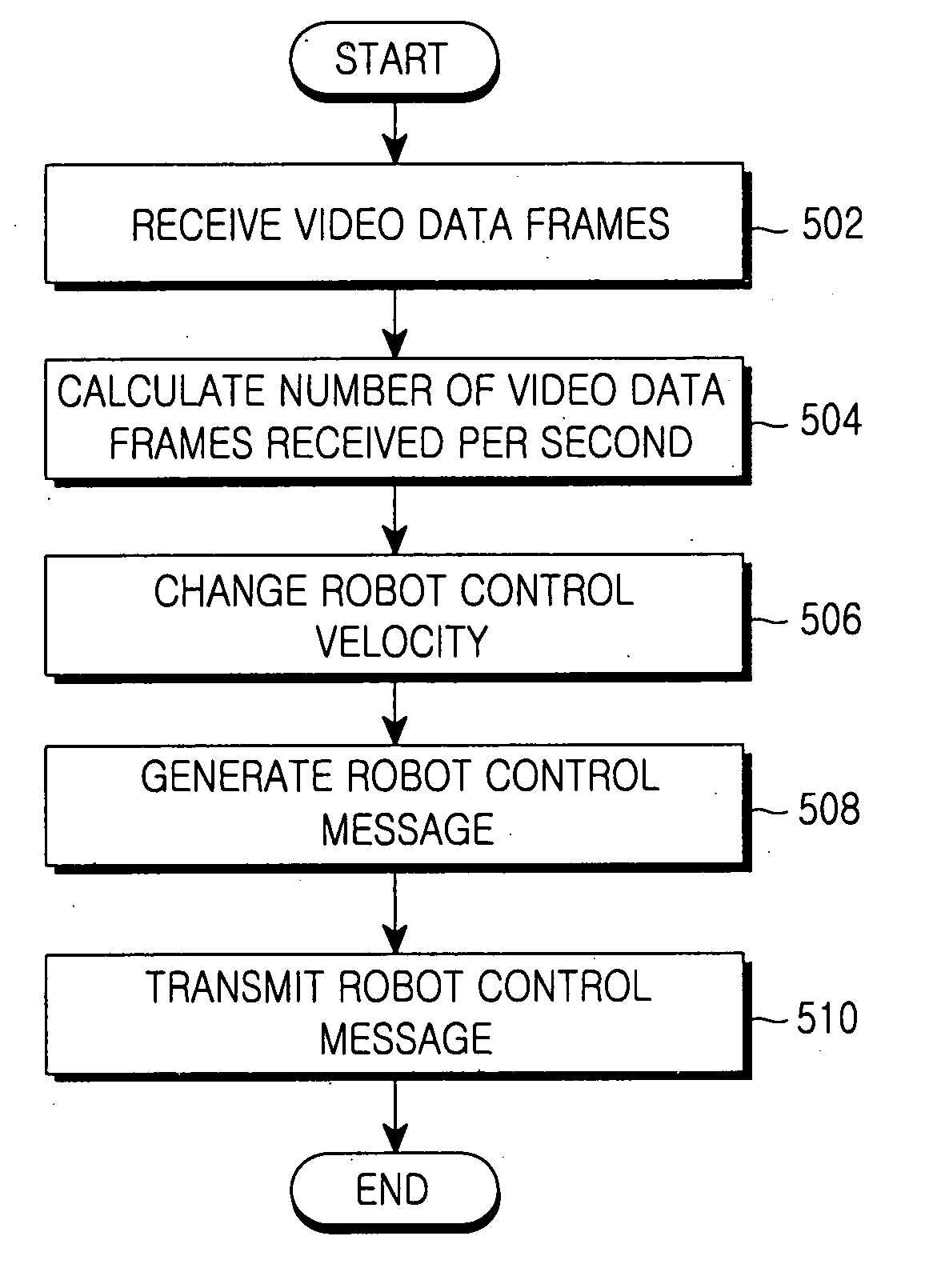 Network-based robot control system and robot velocity control method in the network-based robot control system
