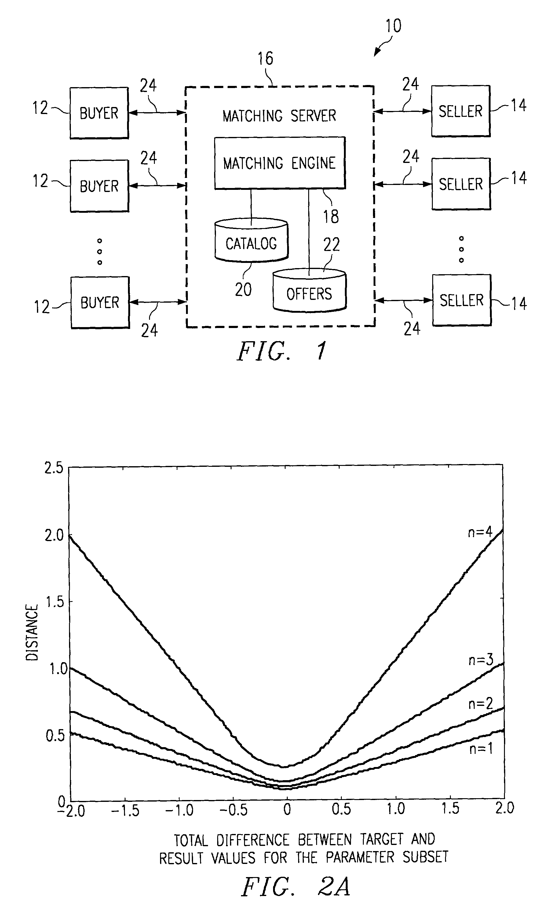 System and method for negotiating according to improved matching criteria