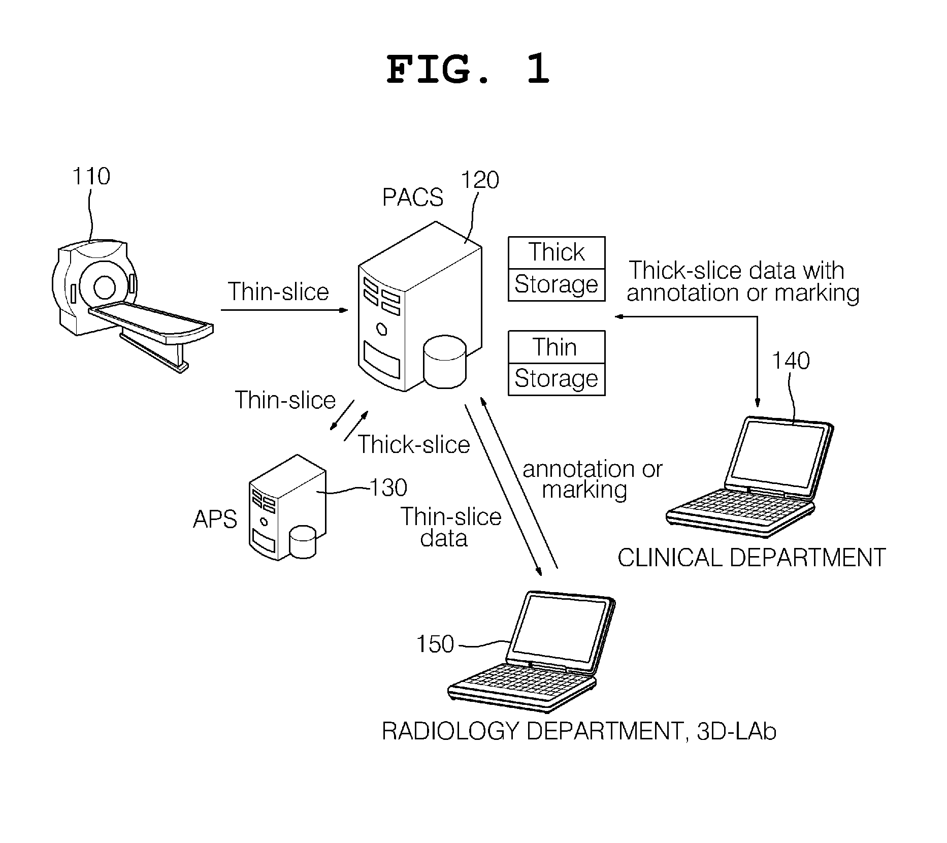 Apparatus for sharing and managing information in picture archiving communication system and method thereof
