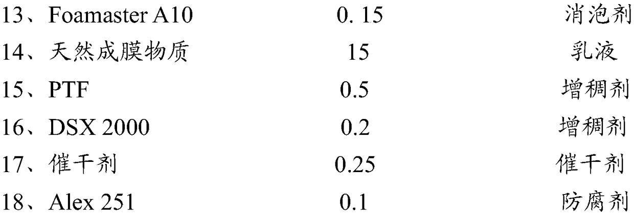 Bio-based waterborne paint and preparation method thereof