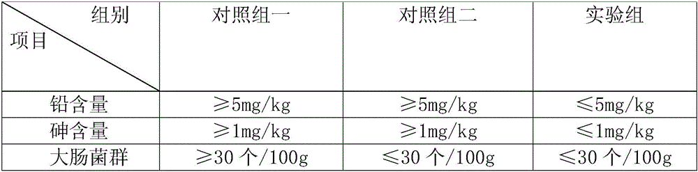 Mould-proof antibacterial food packaging paper and preparation method thereof