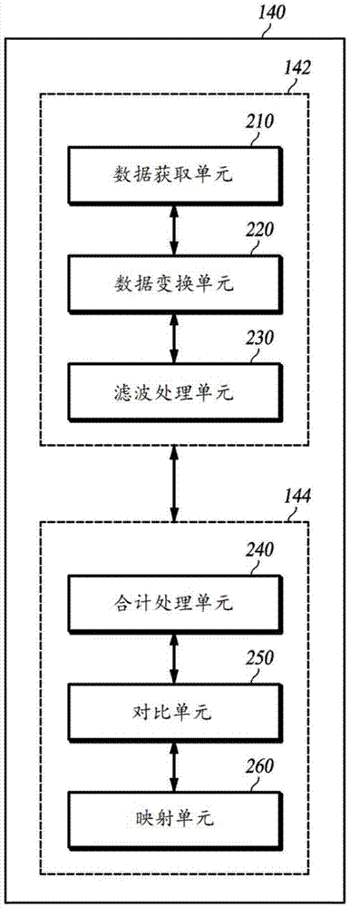 Method for detecting cavitation and ultrasonic medical equipment