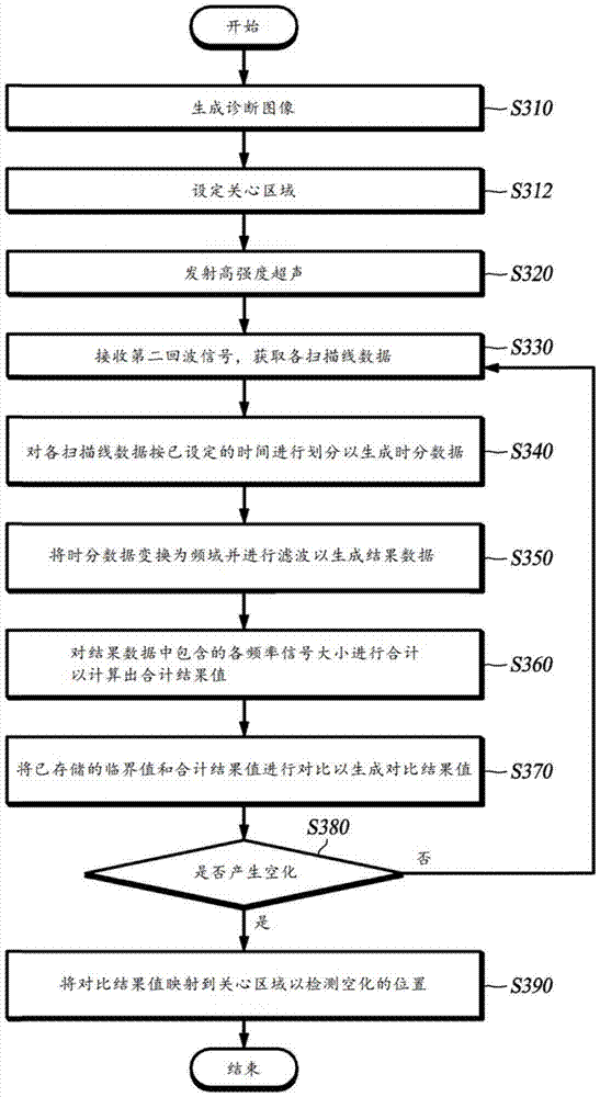 Method for detecting cavitation and ultrasonic medical equipment