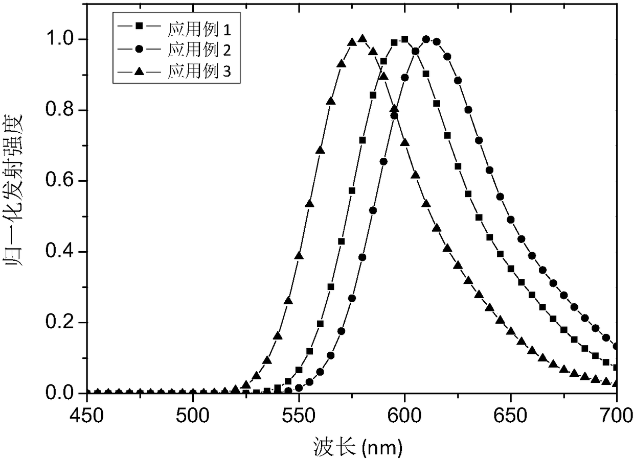 Transition metal complex used as phosphor material, and preparation method and application thereof