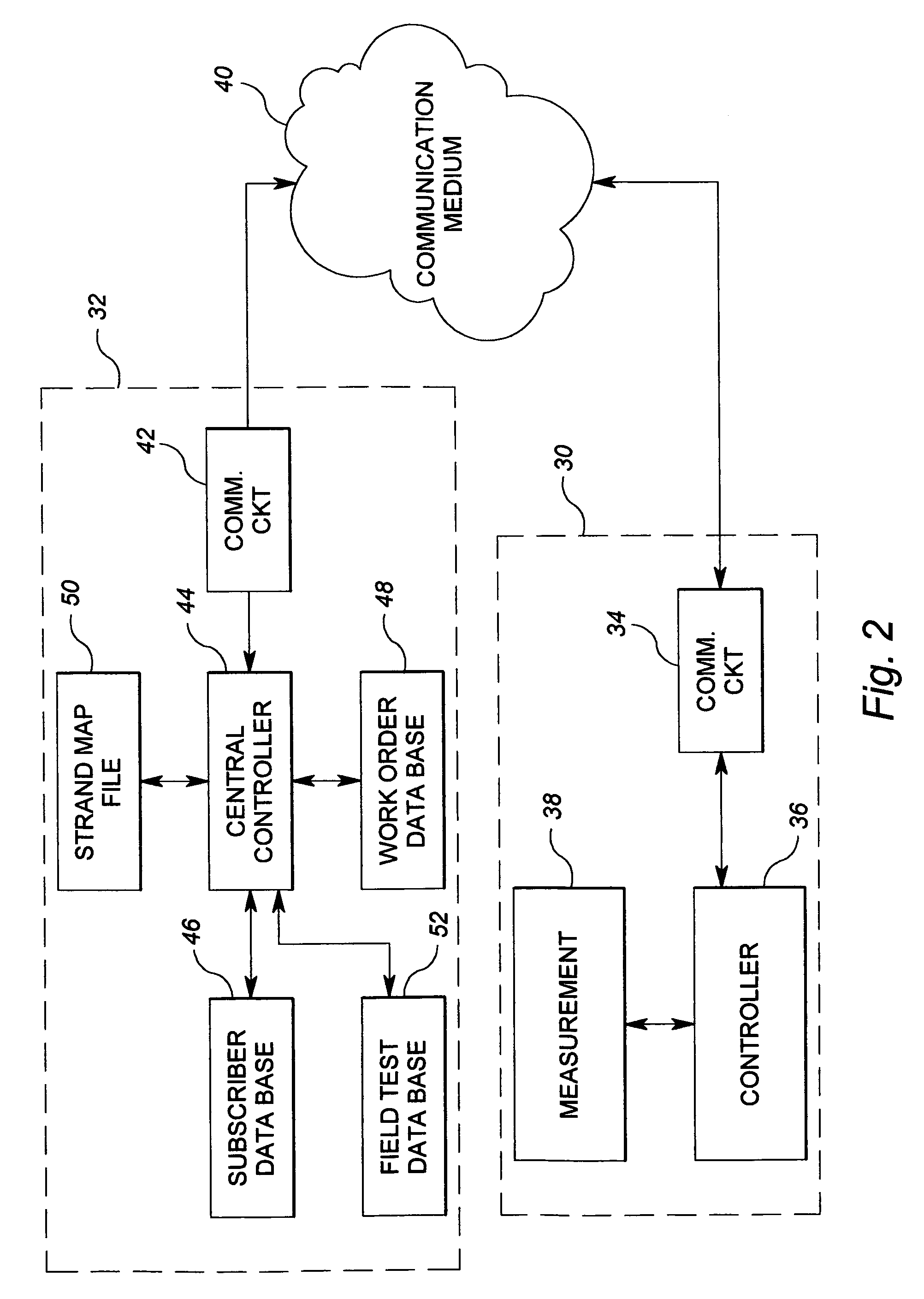 Communication system work order performance method and system