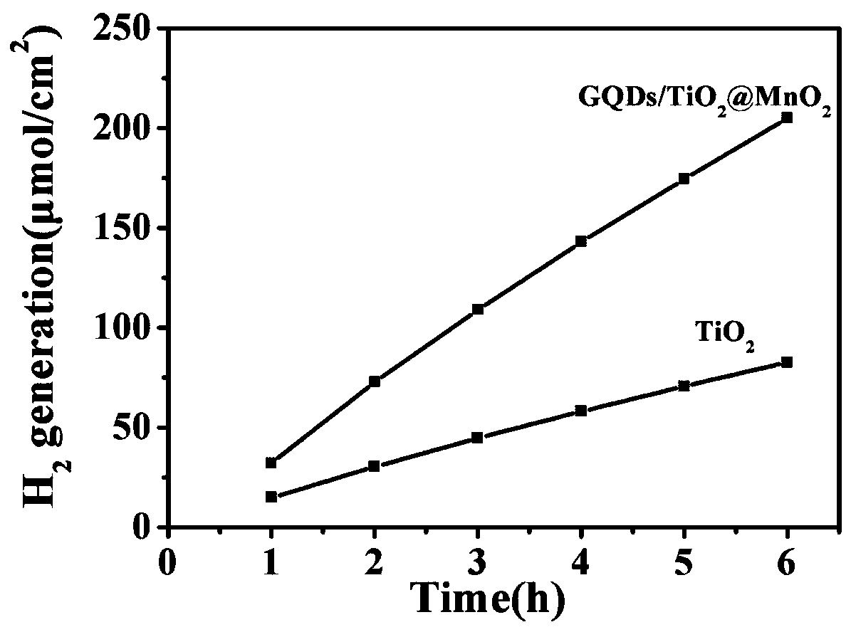 Graphene quantum dot modified manganese oxide/titanium oxide nanotube array material and preparation method and application thereof