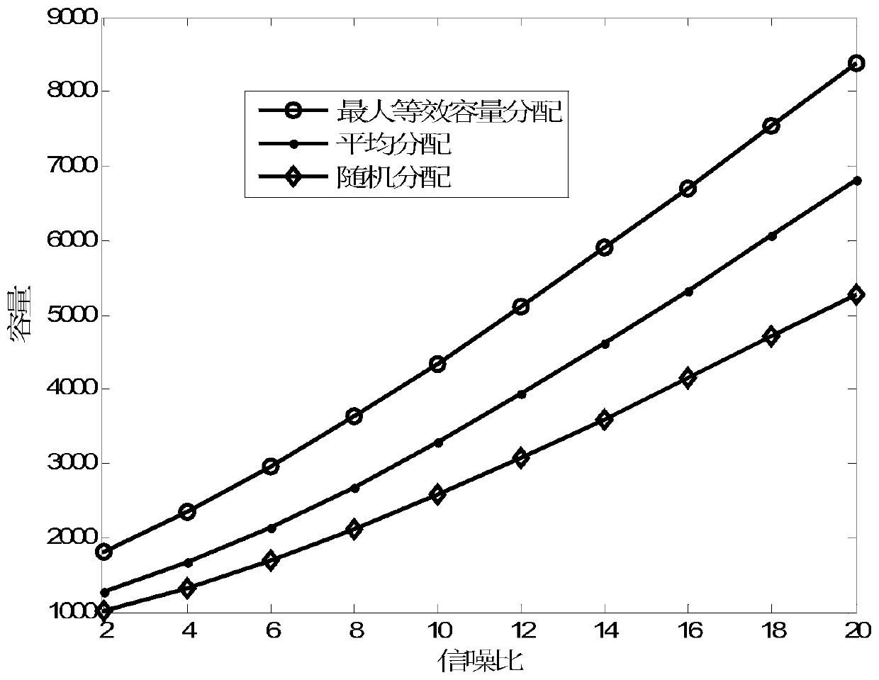 A wireless network virtualization method based on equivalent capacity in a single-cell LTE-A system