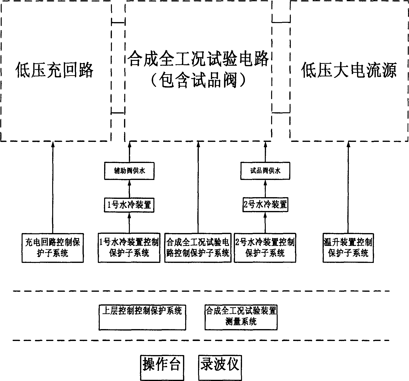 Compound whole-working order testing device control and protection system, and failure protection scheme