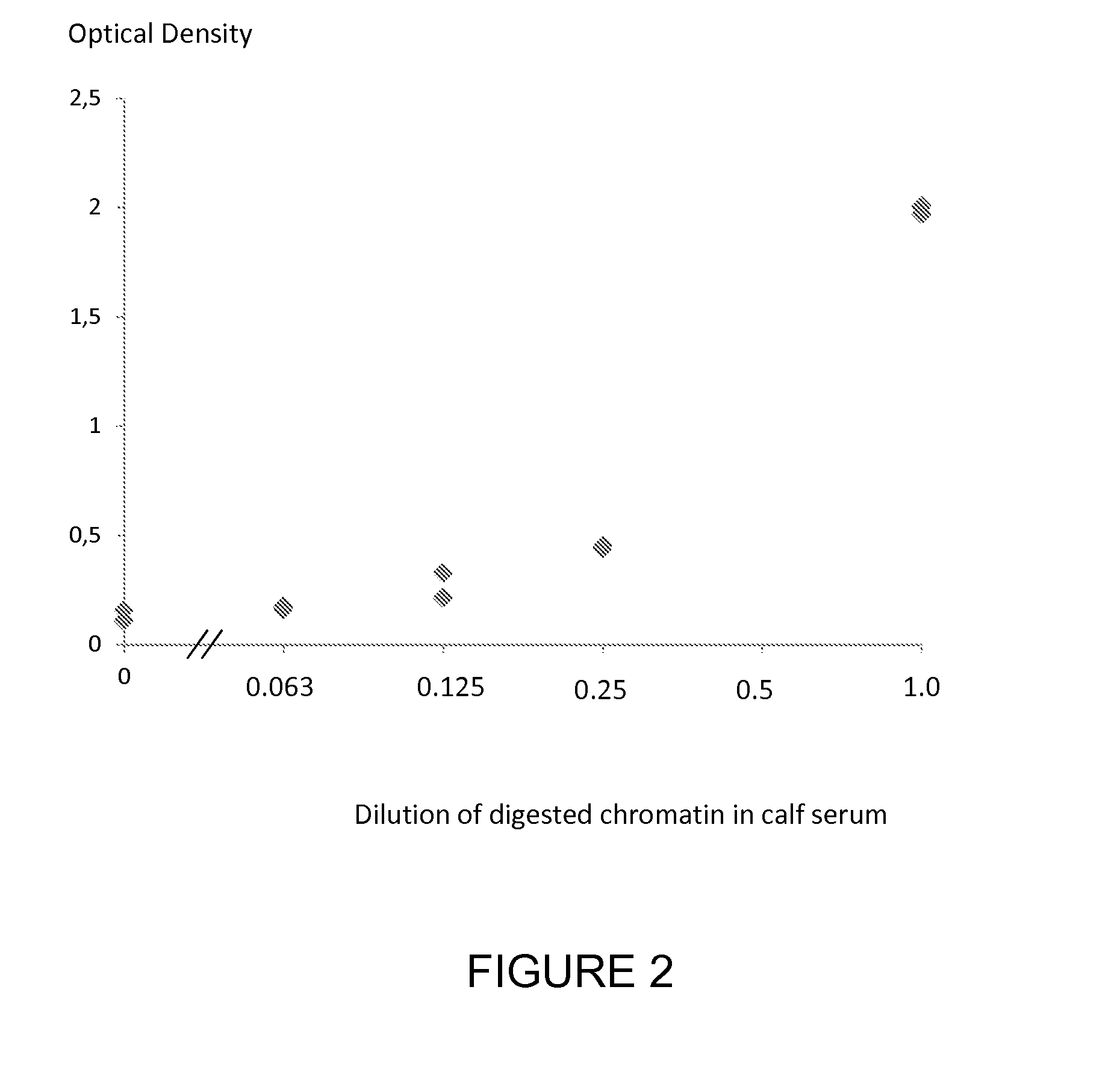 Method for detecting nucleosomes containing nucleotides