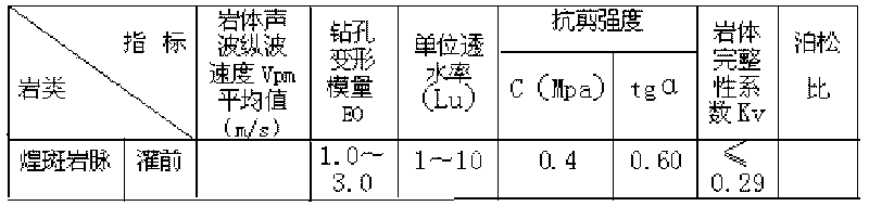 Reinforcing and strengthening processing method of chemical grout