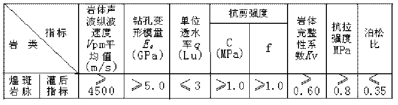 Reinforcing and strengthening processing method of chemical grout