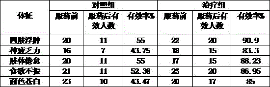 Semen entadae phaseoloidis granules for warming spleen and stomach for dispelling cold and preparation method thereof