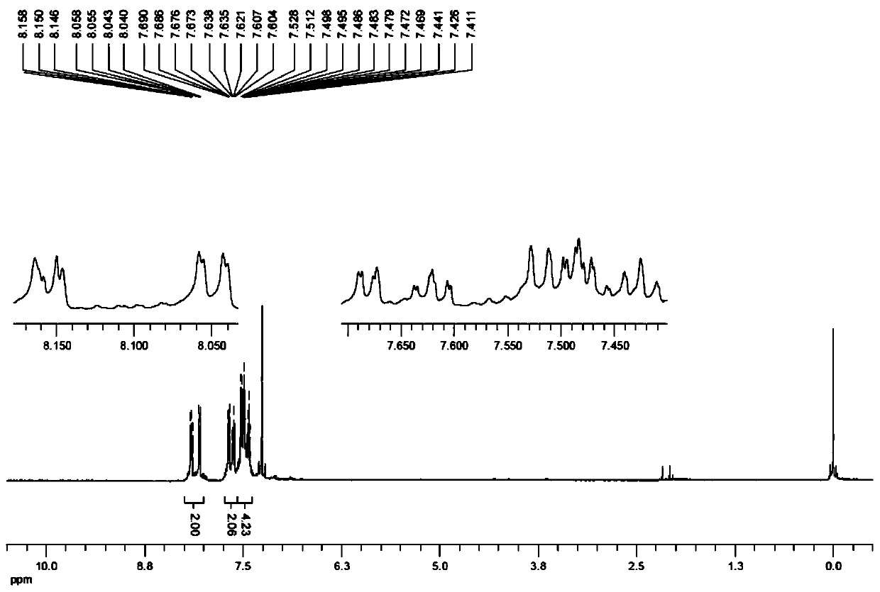 Preparation method of bacterial inhibitor coumarin[3, 4]benzothiophene compound