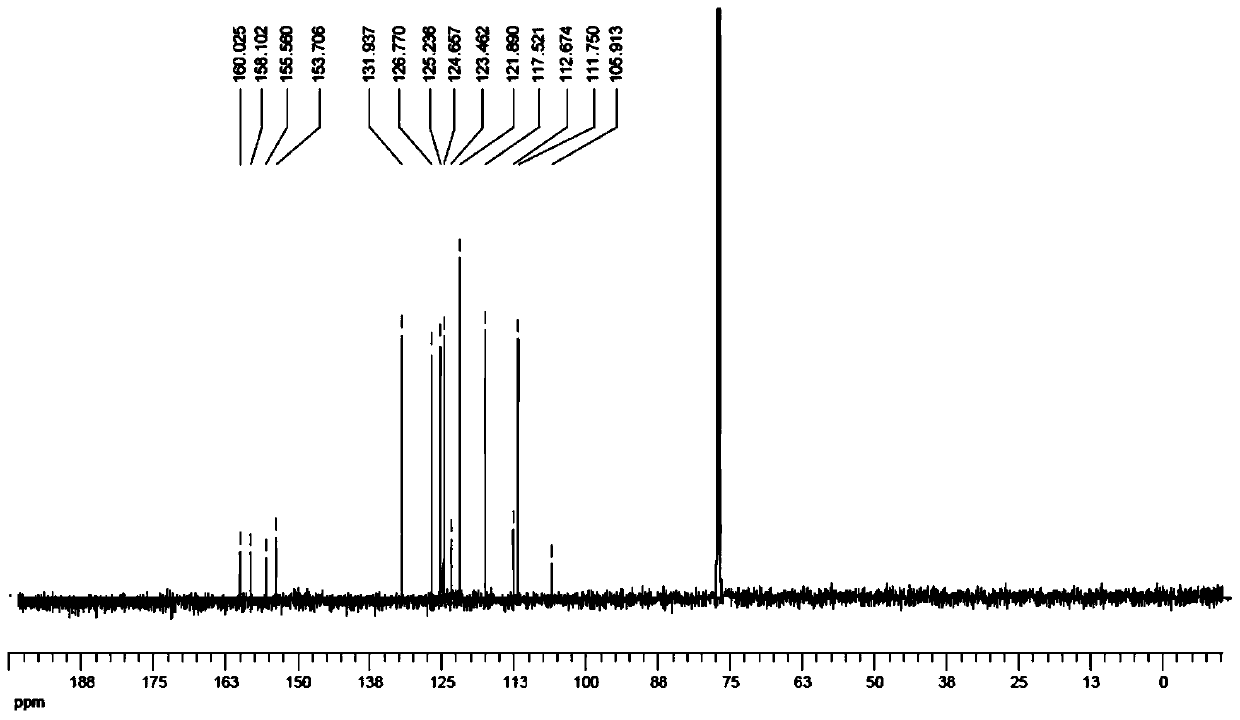 Preparation method of bacterial inhibitor coumarin[3, 4]benzothiophene compound