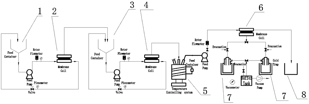 Device for removing disinfection by-products from water