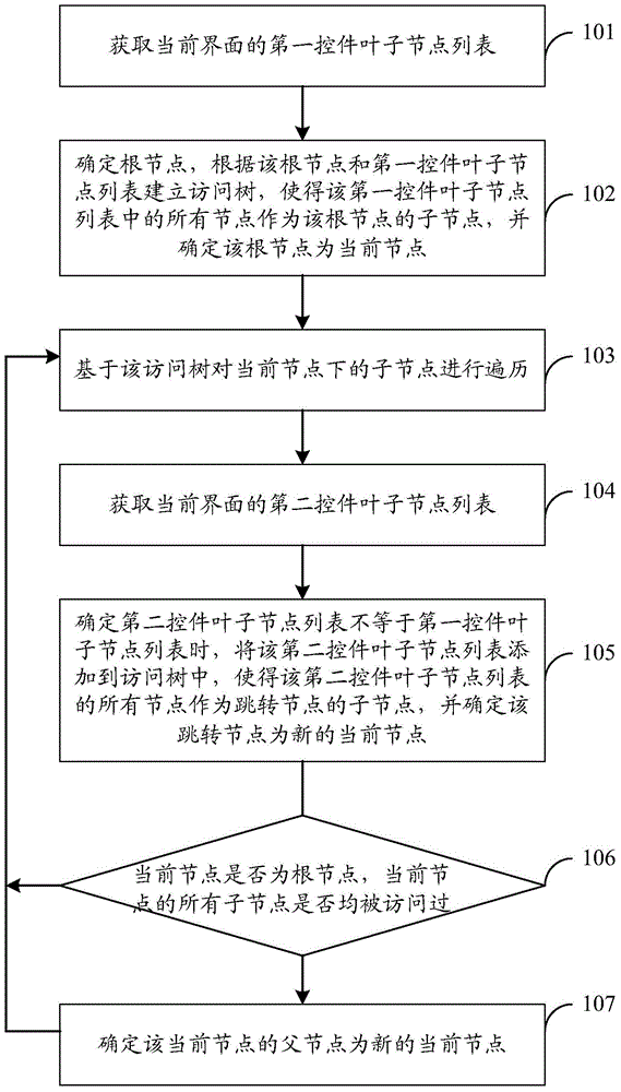 Method, device and system for testing terminal application interface