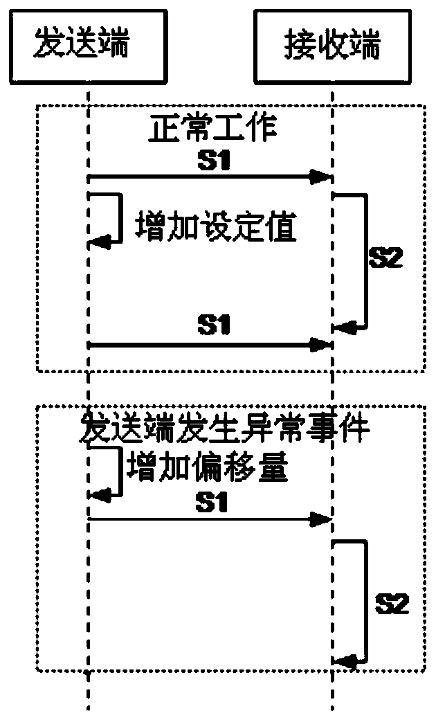 Message transmission method and system