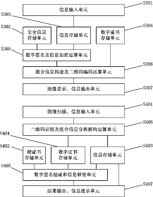 Off-line verifiable secure two-dimensional code structure verification method and device