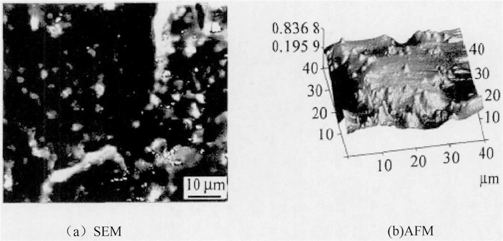 Surface lubricating treatment agent applied to galvanized steel sheet and treatment method of surface lubricating treatment agent