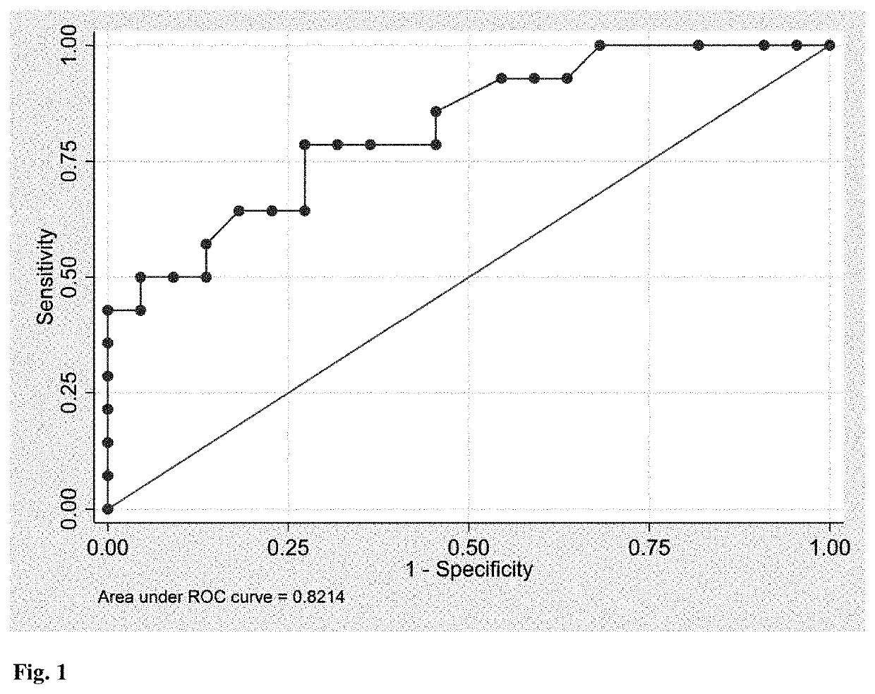 In vitro method for identifying a pregnancy related disease