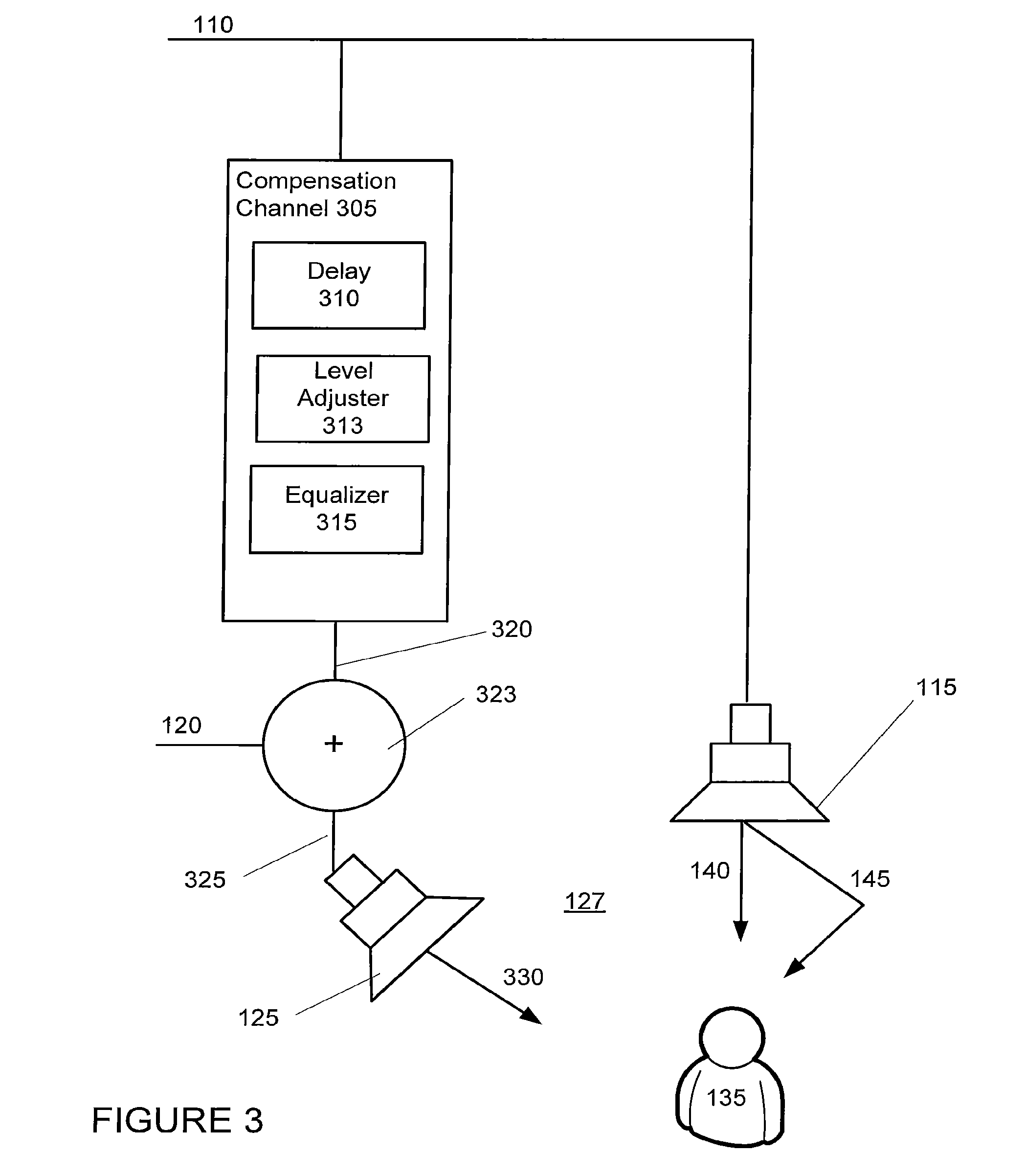 Multichannel audio system having audio channel compensation