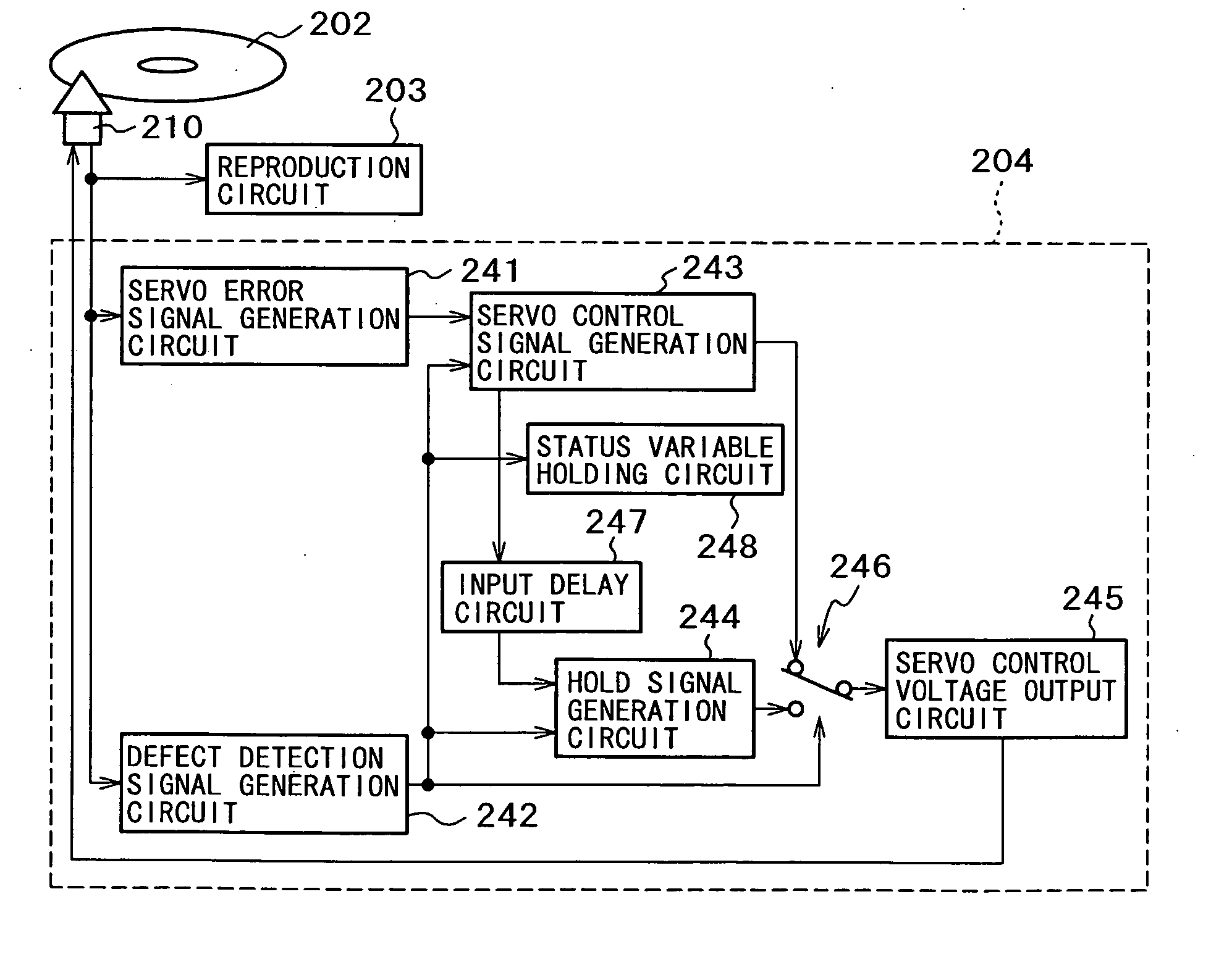 Servo control method and servo control circuit, and optical disk device having the same servo control circuit