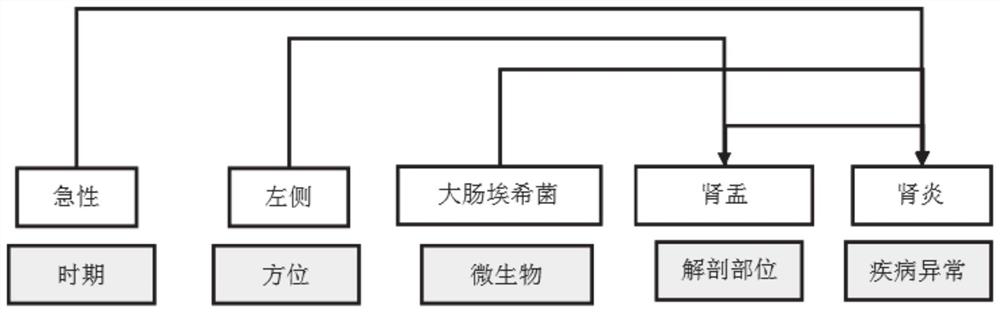 ICD-11 code retrieval method based on natural semantic processing and knowledge graph