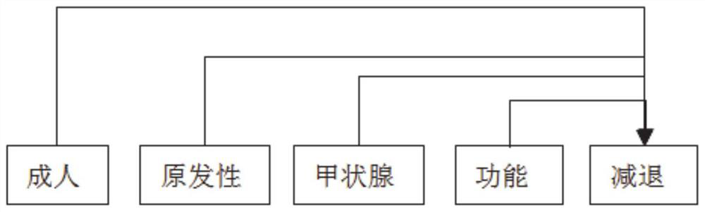 ICD-11 code retrieval method based on natural semantic processing and knowledge graph