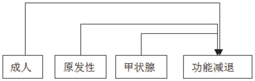 ICD-11 code retrieval method based on natural semantic processing and knowledge graph