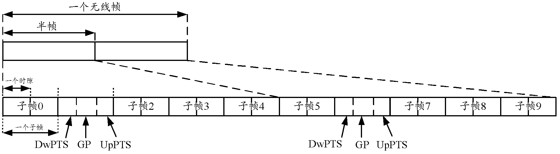 Method, system and equipment for transmitting data in time division duplex (TDD) radio frame