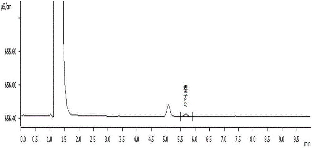 Method for measuring contents of cations and anions in polyethylene glycol electrolyte preparation