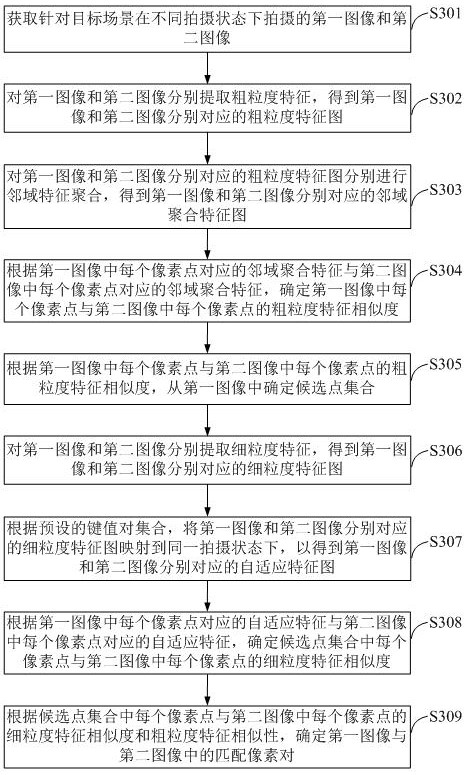 An image matching method and device