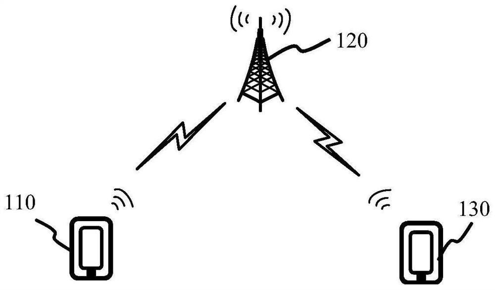 Control circuit, control method and terminal of power amplifier