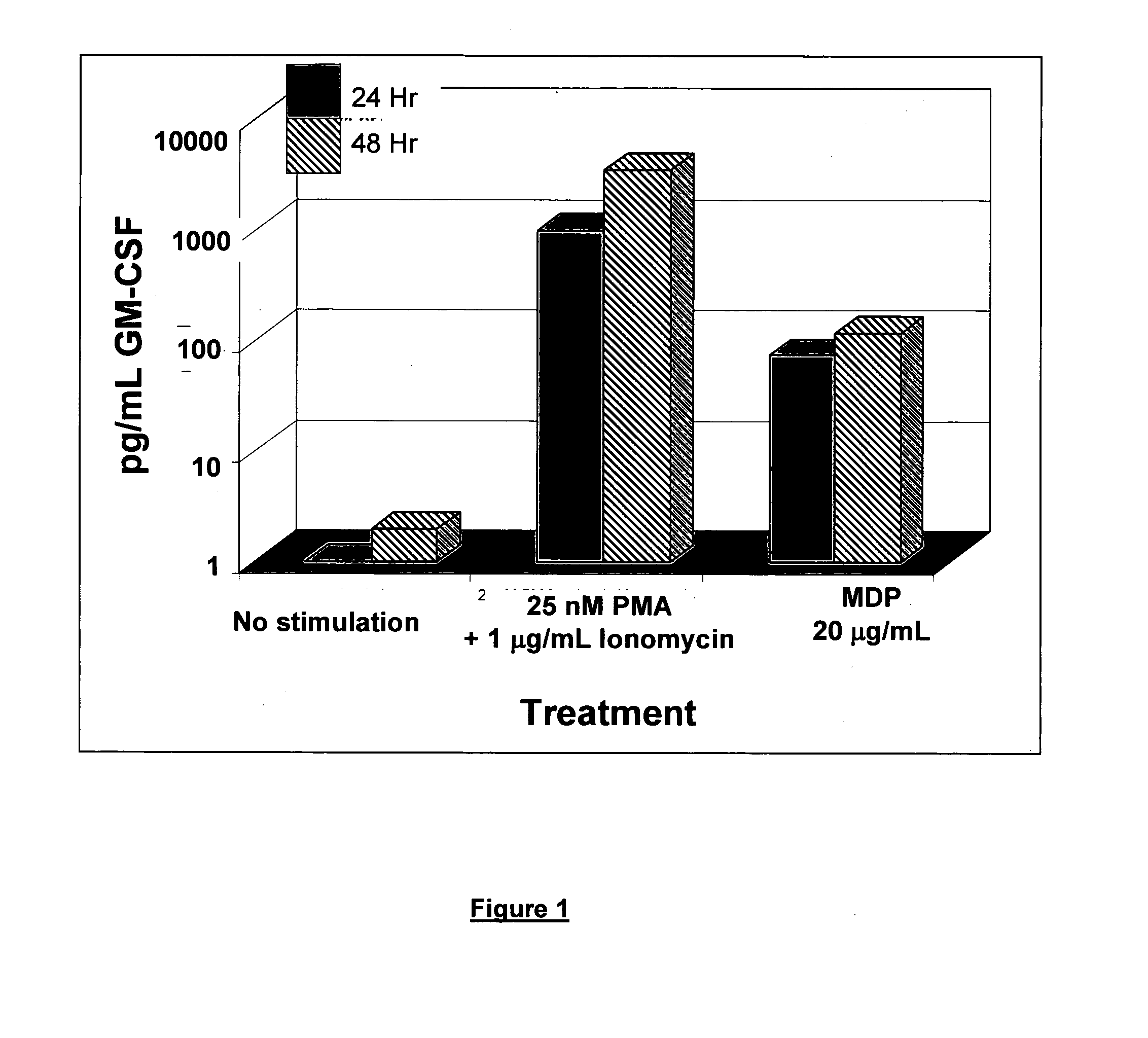 Compositions and Methods for Treatment of Radiation Exposure