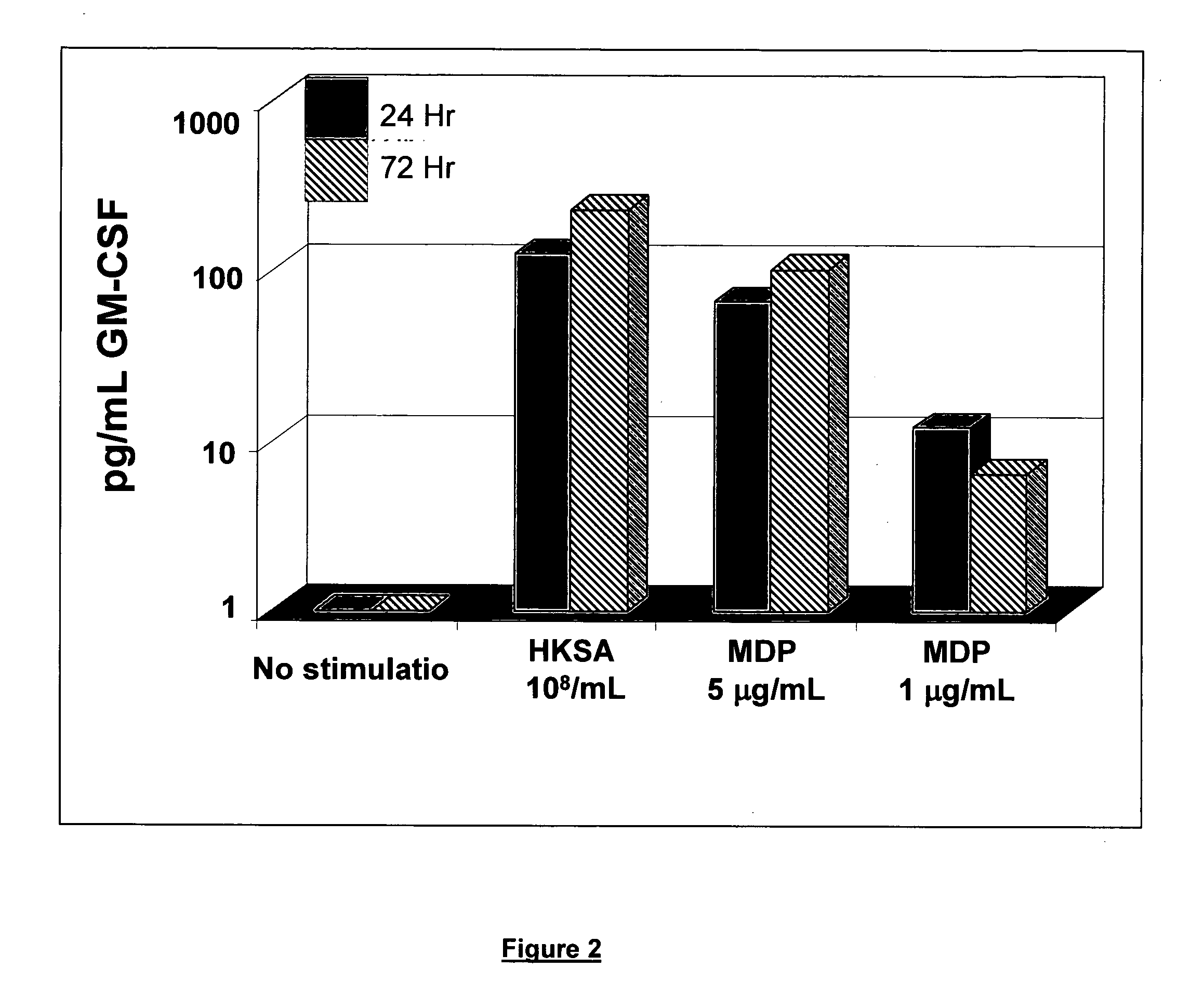 Compositions and Methods for Treatment of Radiation Exposure
