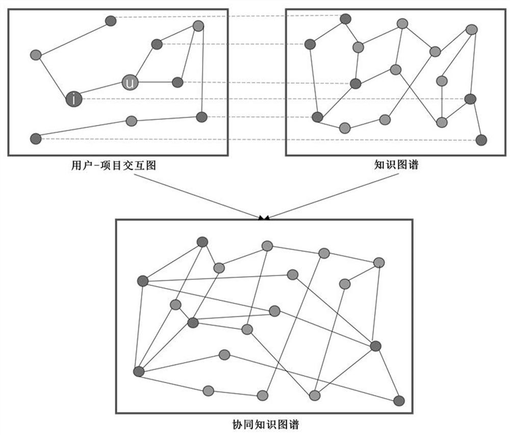 Graph convolutional network recommendation method and device based on interlayer combination mechanism