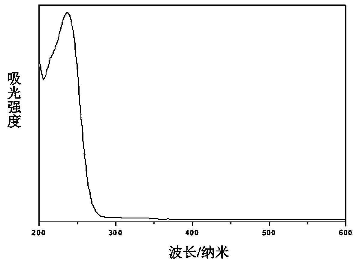 Method for preparing calcium tantalate powder