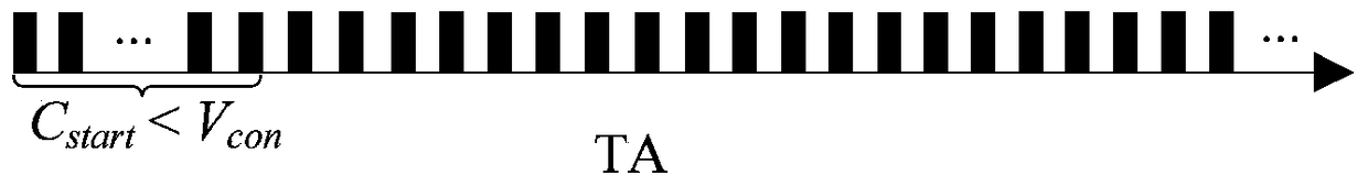 A method for avoiding routing loops for rpl protocol