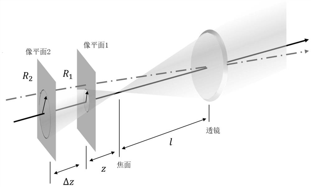 Large dynamic range telescope aberration detection method, device, equipment and medium