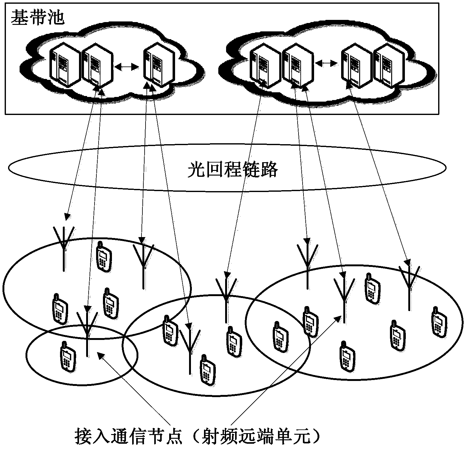 Self-adaptive networking method based on baseband with large-scale processing ability and business