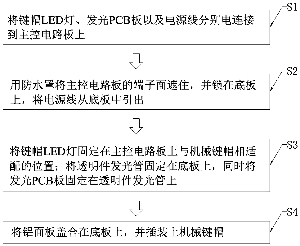 Water-cooled luminescent keyboard and manufacturing method thereof