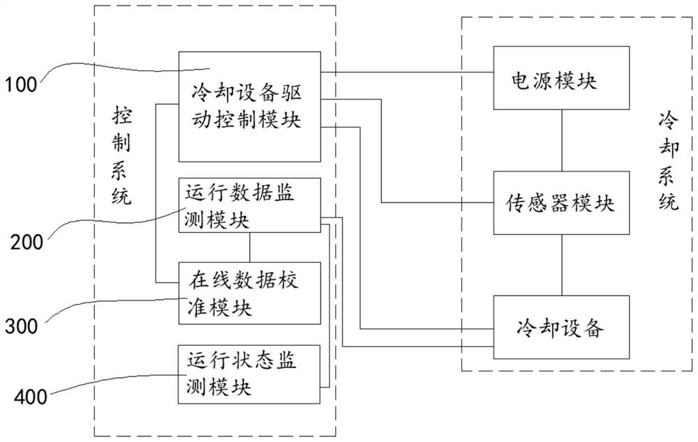 Control system and method for cooling system