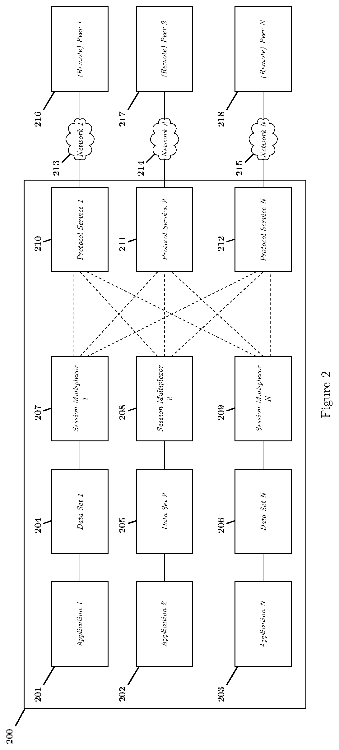 System and method for provisioning protocol agnostic interface to internet of things application frameworks