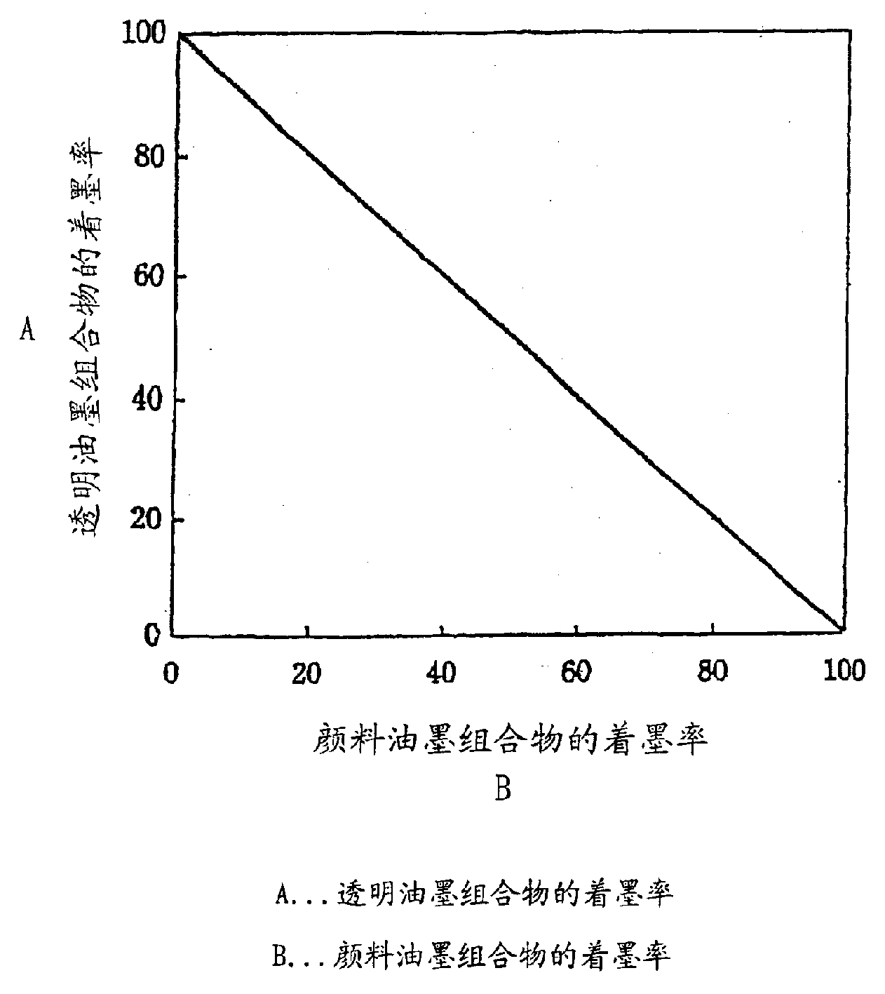 Ink jet recording method, ink set, and recorded matter using them