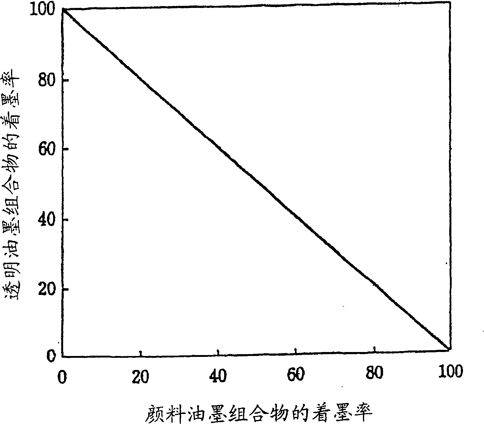 Ink jet recording method, ink set, and recorded matter using them