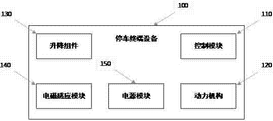 Parking terminal device and parking implementation method thereof