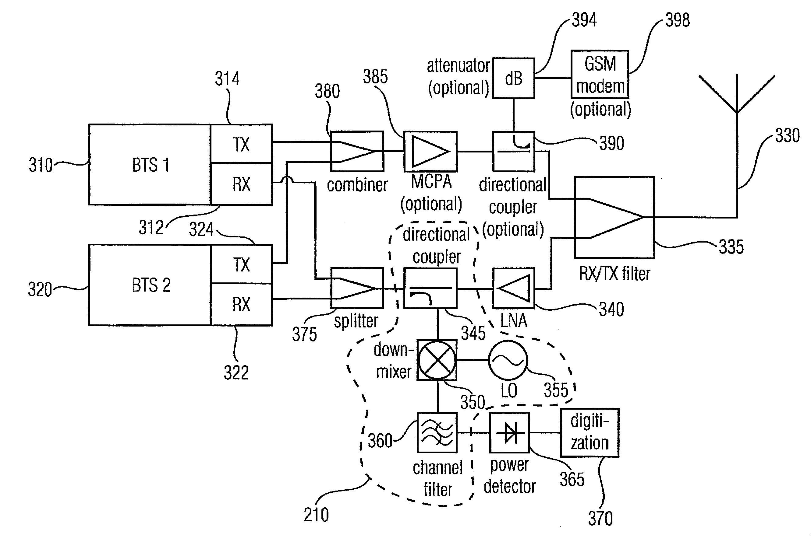 Apparatus and method for determining a utilized transmission capacity of a base transceiver station