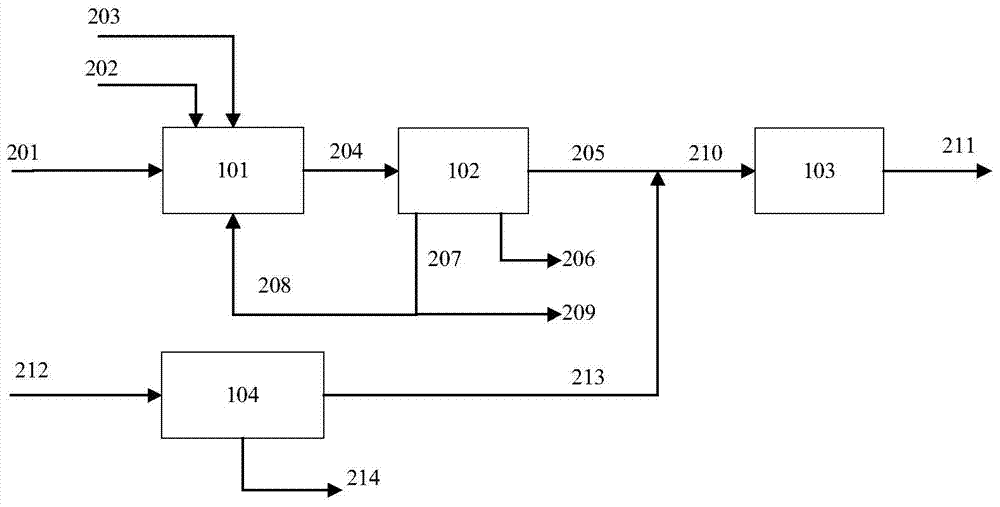 System and process for producing natural gas through combined supply of coal and coke-oven gas